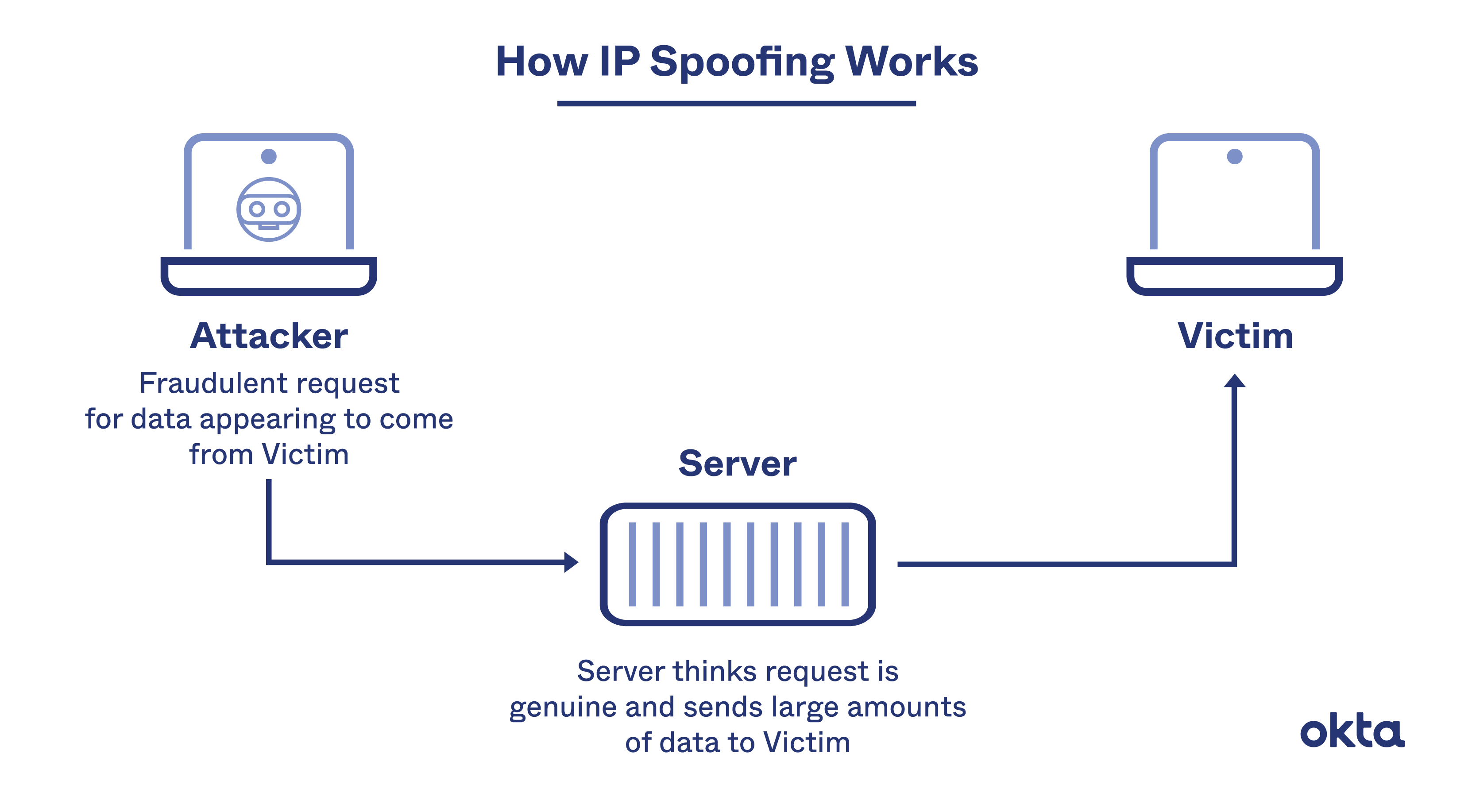 Ip-spoofing-image