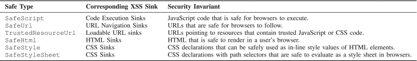 Safetypes-Image