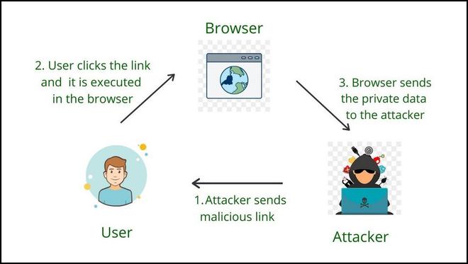 Reflected-Attack-Image