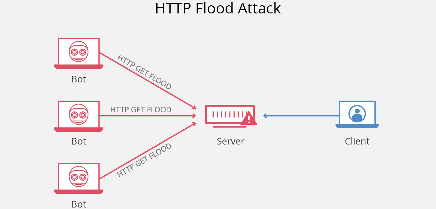 flood-attack-image
